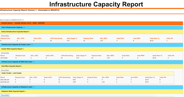 vSphere Capacity Report