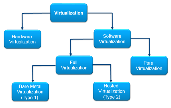 Virtual Categories