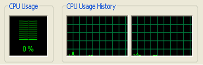 CPU and Memory Utilization