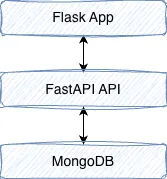Application Interactions