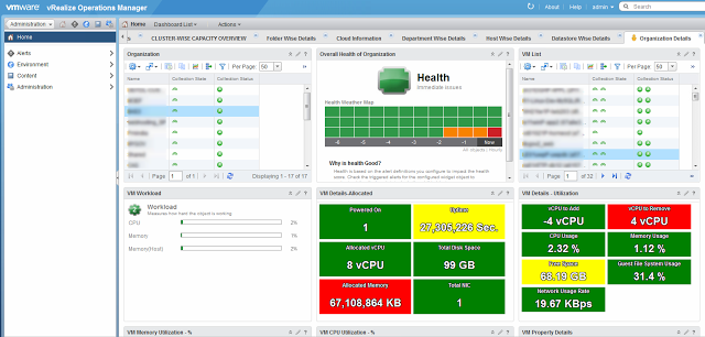 Admin view of Custom Dashboard