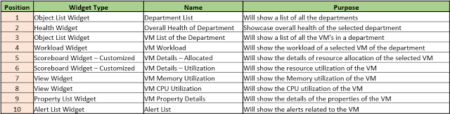 Widget Details